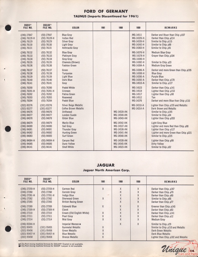 1961 Ford Paint Charts Taurus DuPont 5